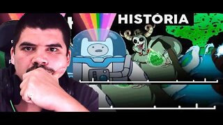 React História COMPLETA Hora de Aventura versão 2019 - Melhor do mundo