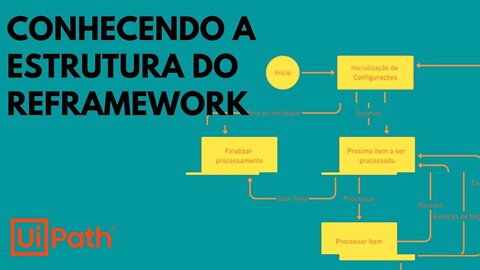 UiPath — Conhecendo a Estrutura do REFramework