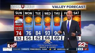 Record breaking low for Kern County?