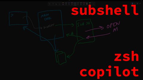 using a subshell in my zsh copilot