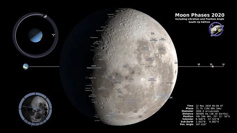 🔴👀🔴 Moon Phases 2020 - Southern Hemisphere