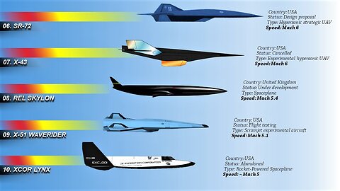 Hermeus is building the world's fastest commercial aircraft. hypersonic flight lab.