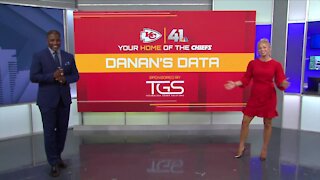 Chiefs at Washington Football Team: Danan’s Data for Oct. 17