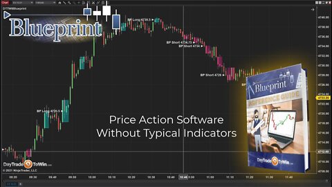 Blueprint Trading Software - Price Action Introduction