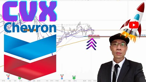 Chevron Stock Technical Analysis | $CVX Price Predictions
