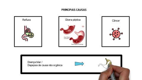 SÍNDROME DISPÉPTICA | Dr. Álef Lamark