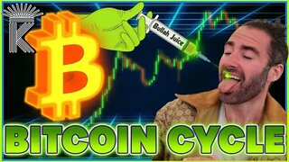 Bitcoin Macro Cycle Bottom - Best Case For Price