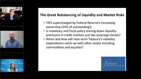 Talking Data Episode #39: The Great Rebalancing of Liquidity and Market Risks