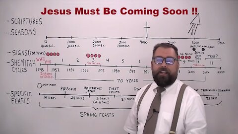 Bible Shows Jesus Must Be Coming Soon! Robert Breaker [mirrored]
