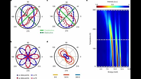 #71 Observada pela primeira vez uma versão magnética do bóson de Higgs 10/06/22