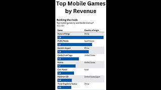 Top Mobile Games by Revenue