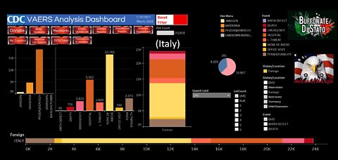 Italian VAERS for Buffonate di Stato. The Italians Know What Is Going On!