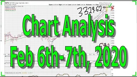 General Market Analysis - February 6-7th, 2020