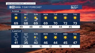 Temperatures in the upper 60s this weekend with a slight chance of rain