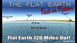 Flat Earth a 100 miles Out!