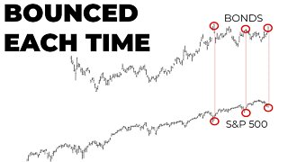 I Don't Think The Stock Market Is Going To Crash Here | Bullish But Cautious