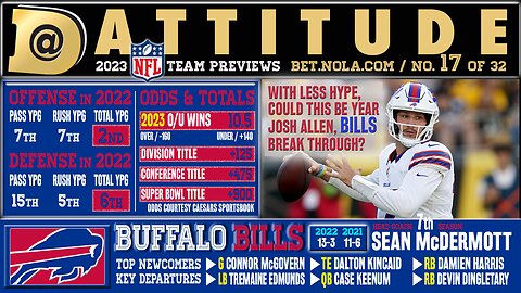 Buffalo Bills 2023 NFL preview: Over or Under 10.5 wins?