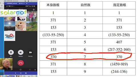 （3C）【一周一數字，一根一天路】370：數字靈動，結構幾何