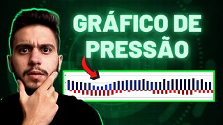 APOSTAS ESPORTIVAS | GRÁFICO DE PRESSÃO PARA APOSTAR em ESCANTEIOS, GOLS, etc.