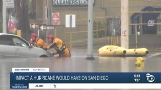 Impact a hurricane would have on San Diego