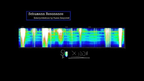 WE Become the LIGHTNING - Schumann Resonance - We Become the STORM - June 26