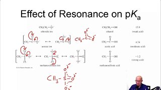 Organic Chemistry Acids and Bases