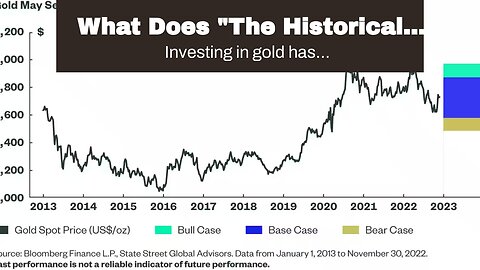 What Does "The Historical Performance of Gold as an Investment Asset" Do?