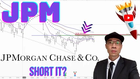 JPMorganChase Technical Analysis | $JPM Price Predictions