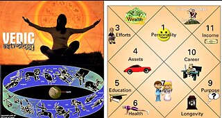 CAN VEDIC ASTROLOGY UNCOVER PAST LIVES? THIS LIFE'S PURPOSE? STARSEEDS & STAR FAMILY*