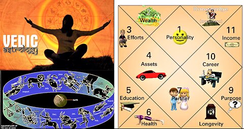 CAN VEDIC ASTROLOGY UNCOVER PAST LIVES? THIS LIFE'S PURPOSE? STARSEEDS & STAR FAMILY*