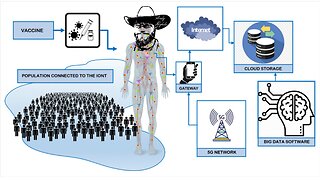 Caveman Science - CORONA NanoNetwork & the Internet of NanoThings - Quantum Surveillance Dots