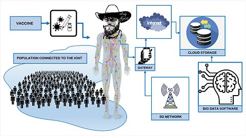 Caveman Science - CORONA NanoNetwork & the Internet of NanoThings - Quantum Surveillance Dots