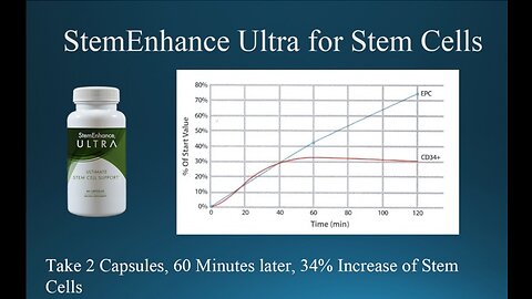 StemEnhance Ultra ad - 29 seconds
