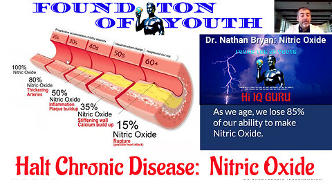 Nitric Oxide High IQ GURU Dr Nathan Bryan "MOUTHWASH NEGATES EXERCISE AND DIET ADAPTATIONS"