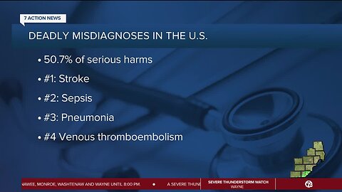 795,000 people seriously harmed annually by misdiagnosis, study shows
