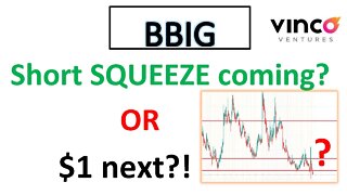 #BBIG 🔥 short squeeze coming due to high short interest? OR $1 is next bottom? #tyde