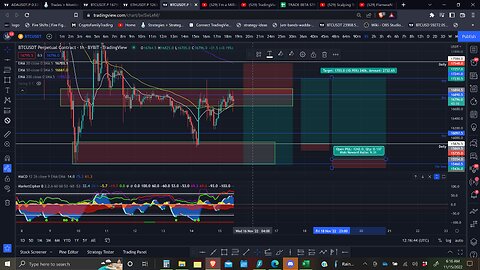 Intro to Tallen2303 Crypto Trading