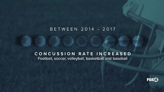 Concussions Increasing in High School Sports