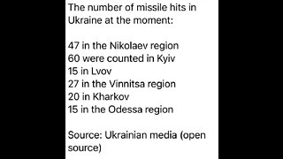 RUSSIA ATTACKS CITIES IN UKRAINE