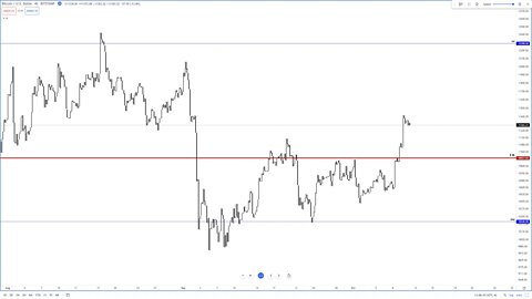 Bitcoin (BTC) and Music Theory - natural support and resistance with harmonic ratios based in music