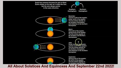 All About Solstices And Equinoxes And September 22nd 2022!