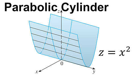 Graphing a Parabolic Cylinder in 3D