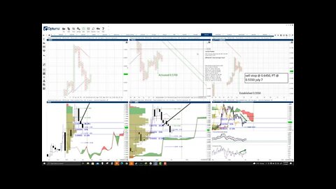 Ripple (XRP) Cryptocurrency Price Prediction, Forecast, and Technical Analysis - July 7th, 2021