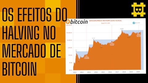 Halving e seus efeitos no mercado de bitcoin - [CORTE]