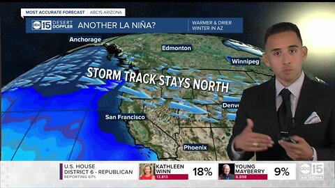 Triple dip La Nina in store for upcoming AZ winter