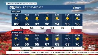 First triple-digit day of the year possible on Tuesday