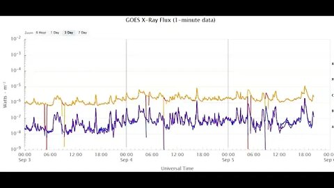 Another M-Flare Pops Off Our Sun September 5th 2022!