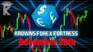 FX Market Analysis TODAY + Bitcoin Follow UP! All USD Forex Pairs Price Analysis December 30