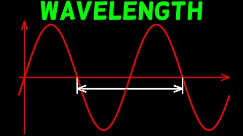 Wavelength and How It Relates to Frequency (Audio Production Basics)