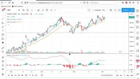 How To Use MACD Effectively - Understanding The MACD Indicator + MACD Trading Strategy